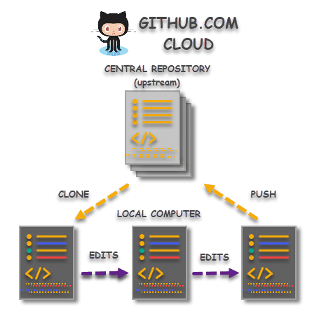 What Is Git Clone And How To Clone A Repository In Git?